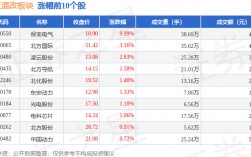 军工混改板块11月6日涨0.34%，保变电气领涨，主力资金净流出1.25亿元