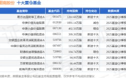 11月6日图南股份涨6.62%，易方达国防军工混合A基金重仓该股