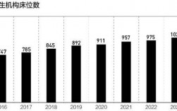 “大三甲基建潮”渐退，县医院“夹缝生存”窘境待破