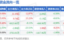 8月13日长城军工涨停分析：重组预期、业绩改善、军工景气驱动
