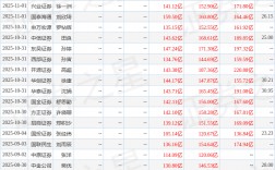 广发证券：11月6日投资者关系活动记录，投资者参与