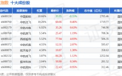11月6日军工指数（399959）涨1.02%，成份股派克新材（605123）领涨