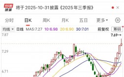 A股市值冠军，刚刚再创新纪录