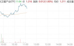 军工股又“嗨”了？新质战力势不可挡，这个细分跑赢军工！