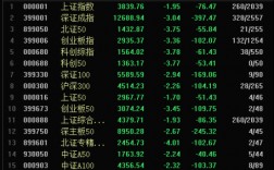 突发，全球股市跳水！两大原因找到