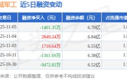 长城军工：11月5日融资买入1.24亿元，融资融券余额6.78亿元