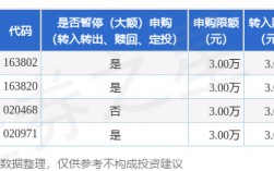 公告速递：中银货币基金暂停机构投资者大额申购、转换转入及定期定额投资业务