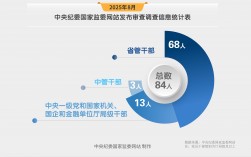 纪法百科·数读通报丨8月，查处132人……