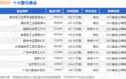 11月6日菲利华涨7.11%，南方军工改革灵活配置混合A基金重仓该股