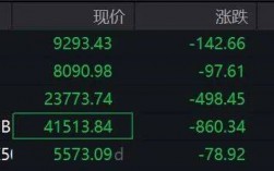 欧洲股市集体跳水！国际金价再创新高