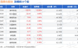军工信息化板块11月6日涨0.95%，淳中科技领涨，主力资金净流出4.59亿元
