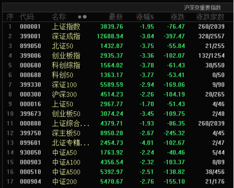 突发，全球股市跳水！两大原因找到 投资理财