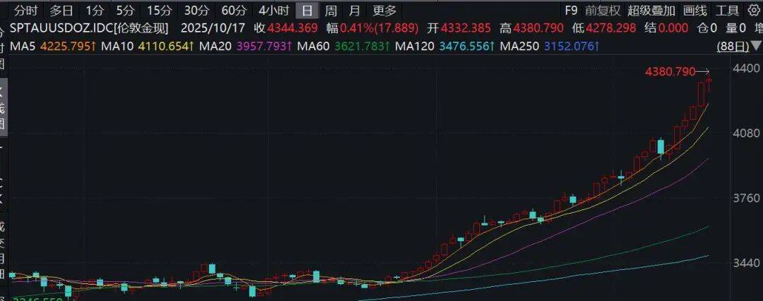 欧洲股市集体跳水！国际金价再创新高 欧洲股市集体跳水！国际金价再创新高 百事百科
