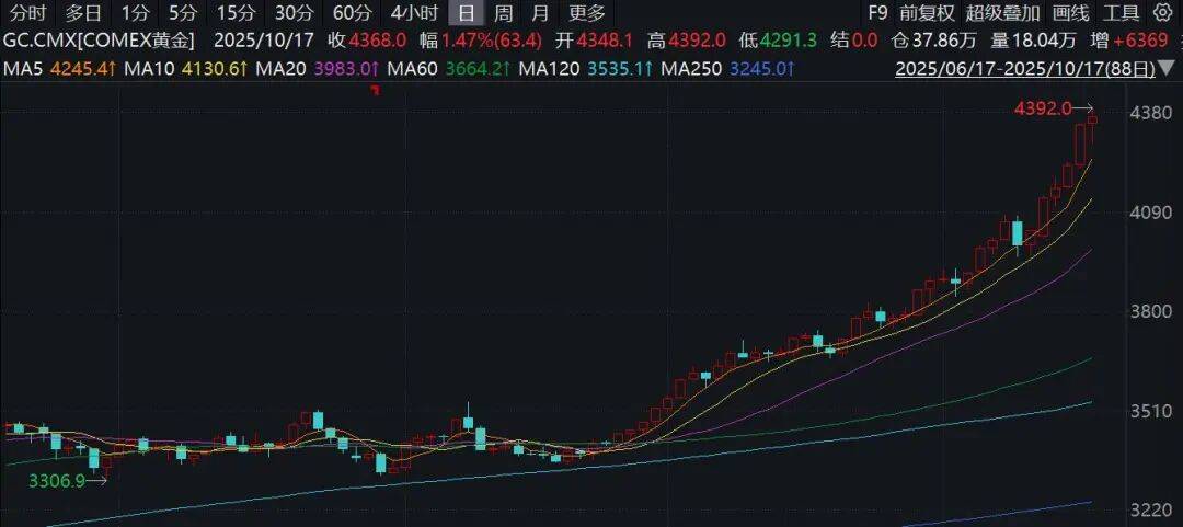 欧洲股市集体跳水！国际金价再创新高 欧洲股市集体跳水！国际金价再创新高 百事百科