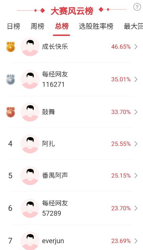 全球多数股市杀跌，金价为何逆势走强？哪些主线有抄底机会？高手这样看 全球多数股市杀跌，金价为何逆势走强？哪些主线有抄底机会？高手这样看 热点新闻