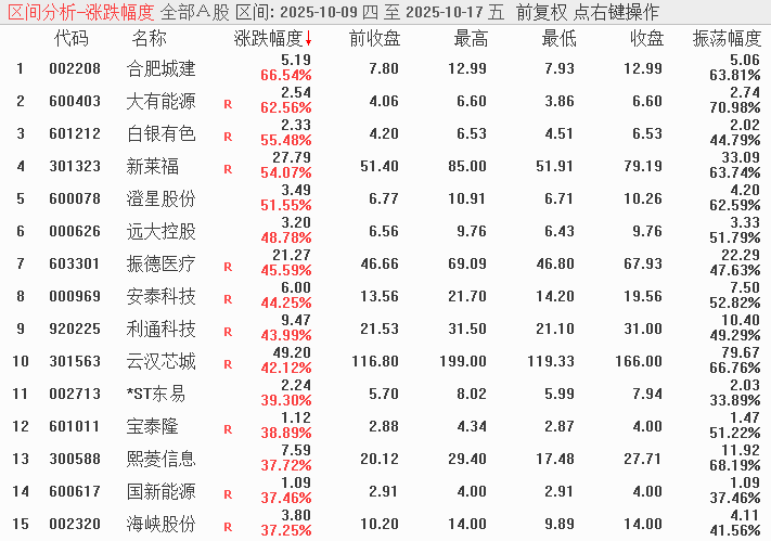 全球多数股市杀跌，金价为何逆势走强？哪些主线有抄底机会？高手这样看 全球多数股市杀跌，金价为何逆势走强？哪些主线有抄底机会？高手这样看 热点新闻