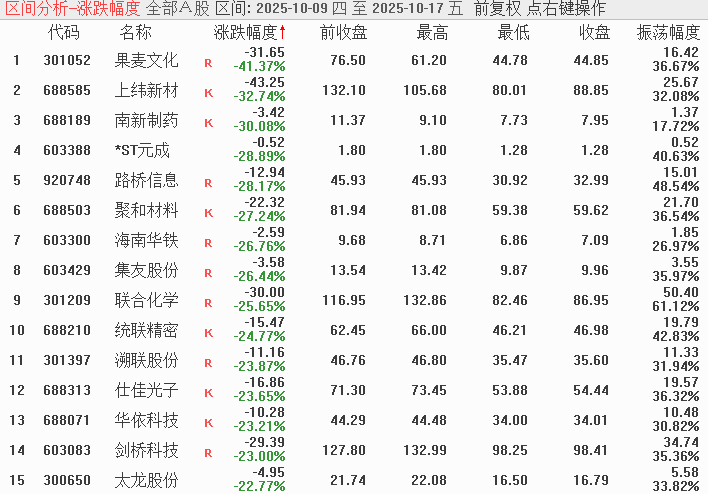 全球多数股市杀跌，金价为何逆势走强？哪些主线有抄底机会？高手这样看 全球多数股市杀跌，金价为何逆势走强？哪些主线有抄底机会？高手这样看 热点新闻