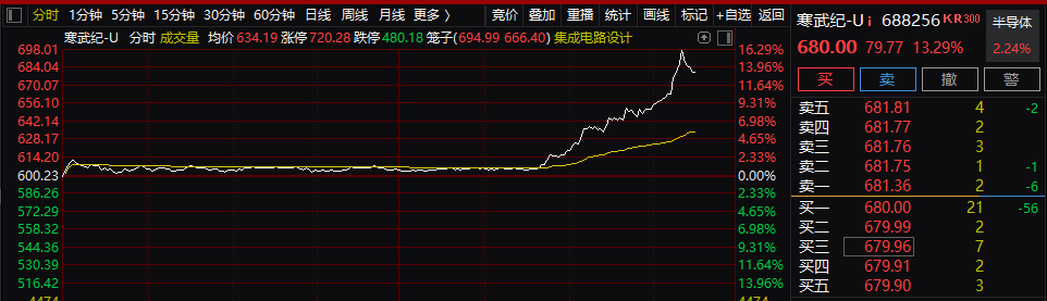 股市，突变！ 股市，突变！ 投资理财