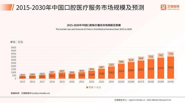 科技养护口腔!俊小白,功效型口腔护理的践行者 科技养护口腔!俊小白,功效型口腔护理的践行者 生活窍门