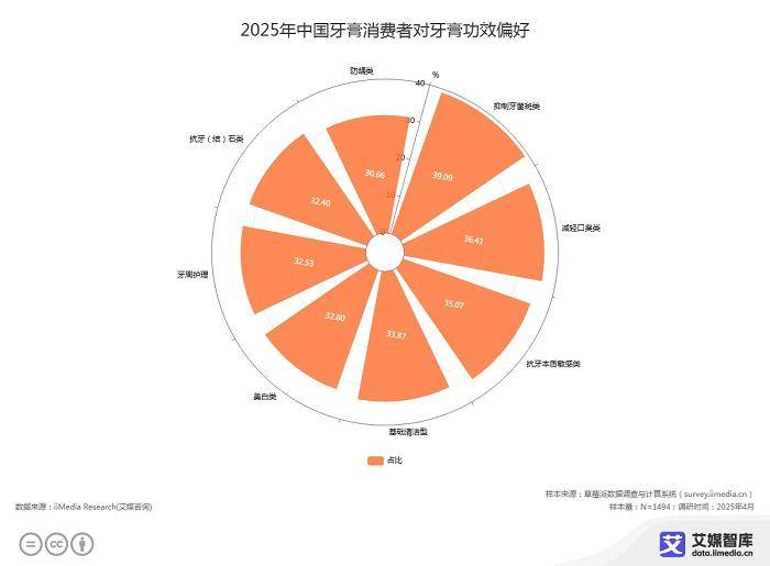 科技养护口腔!俊小白,功效型口腔护理的践行者 科技养护口腔!俊小白,功效型口腔护理的践行者 生活窍门