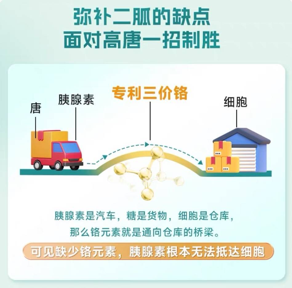 “血糖克星”三价铬真相调查：降糖功效科学性研究不足 “血糖克星”三价铬真相调查：降糖功效科学性研究不足 生活窍门