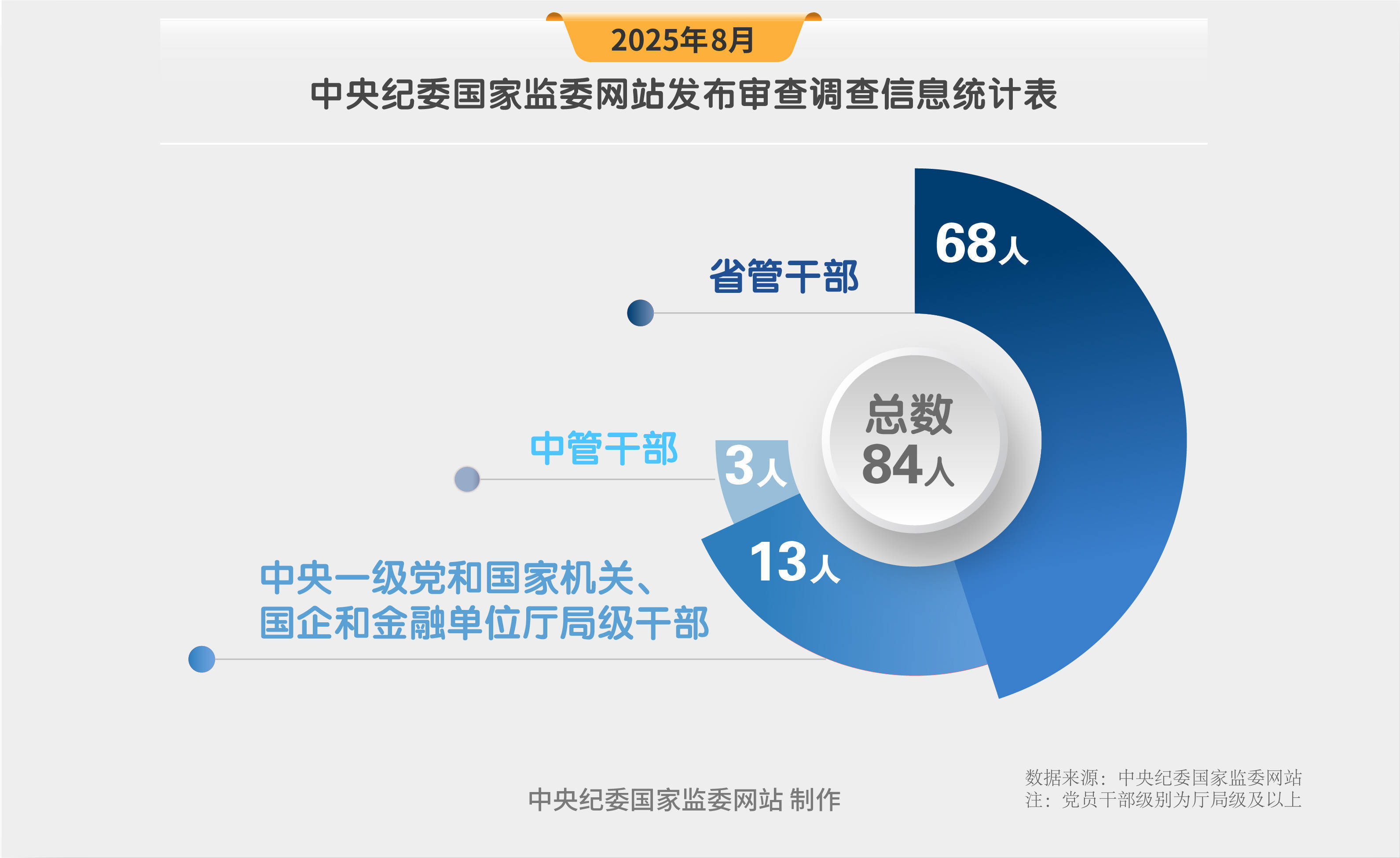 纪法百科·"数"读通报丨8月，查处132人…… 纪法百科·数读通报丨8月，查处132人…… 百事百科