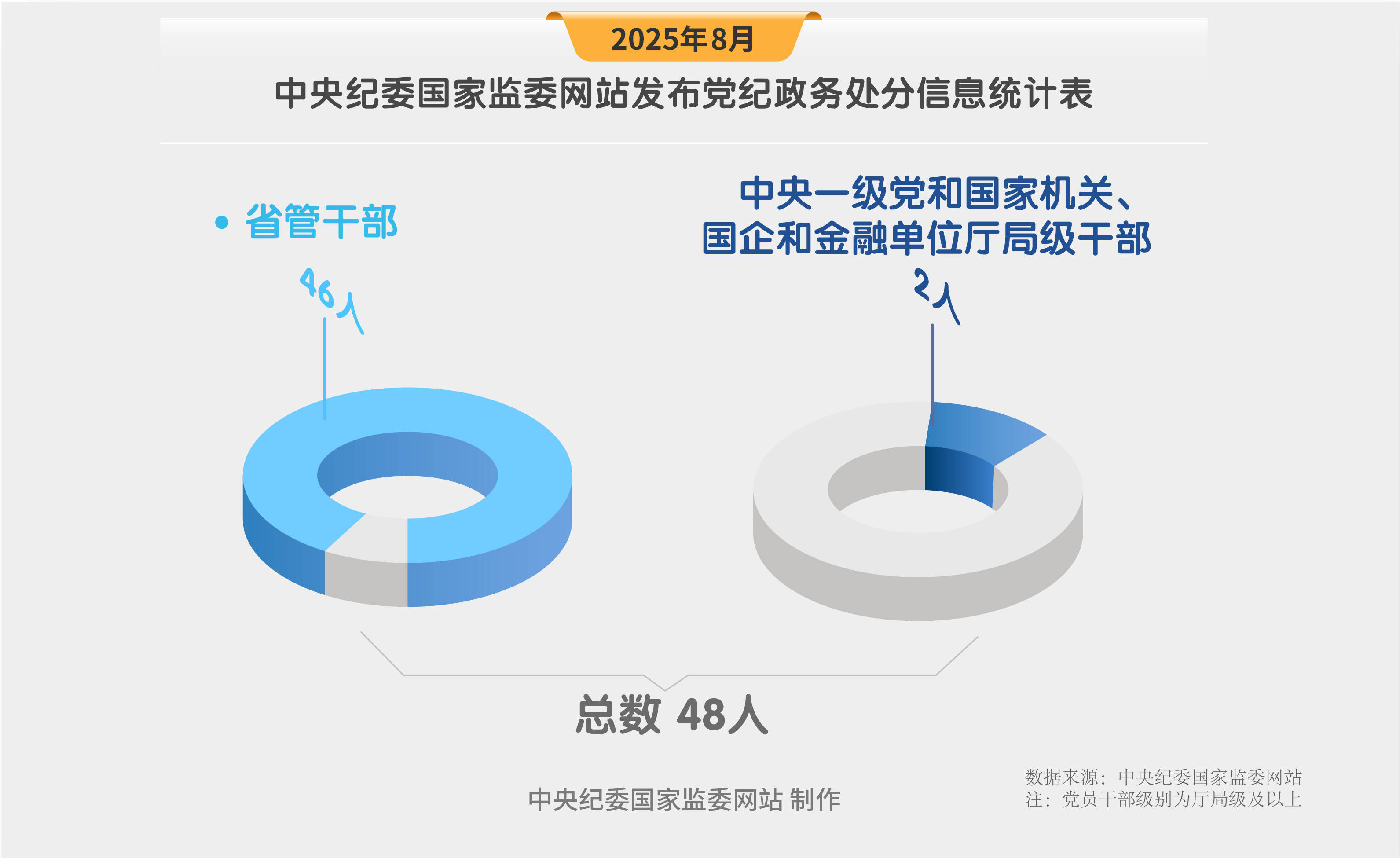 纪法百科·"数"读通报丨8月，查处132人…… 纪法百科·数读通报丨8月，查处132人…… 百事百科