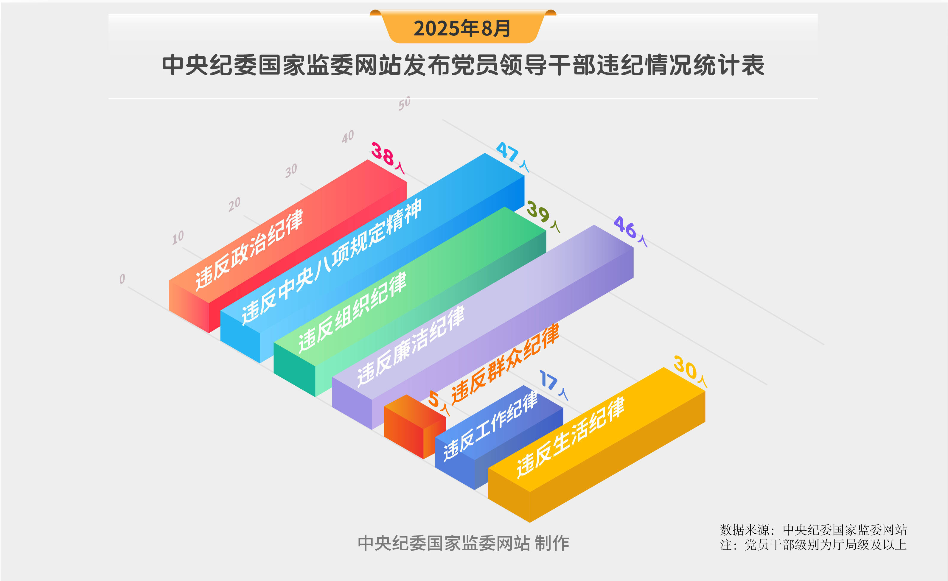 纪法百科·"数"读通报丨8月，查处132人…… 纪法百科·数读通报丨8月，查处132人…… 百事百科