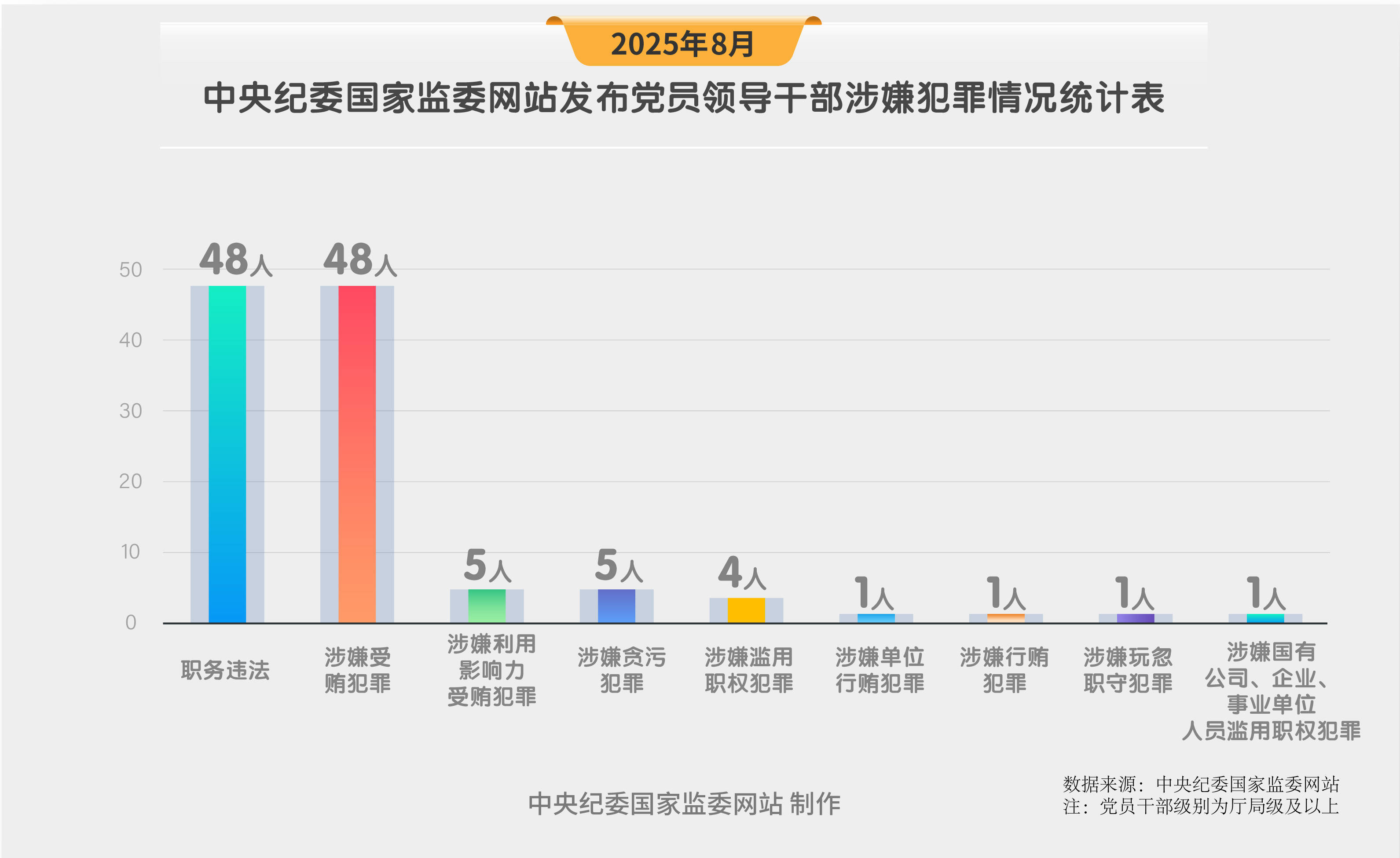 纪法百科·"数"读通报丨8月，查处132人…… 纪法百科·数读通报丨8月，查处132人…… 百事百科