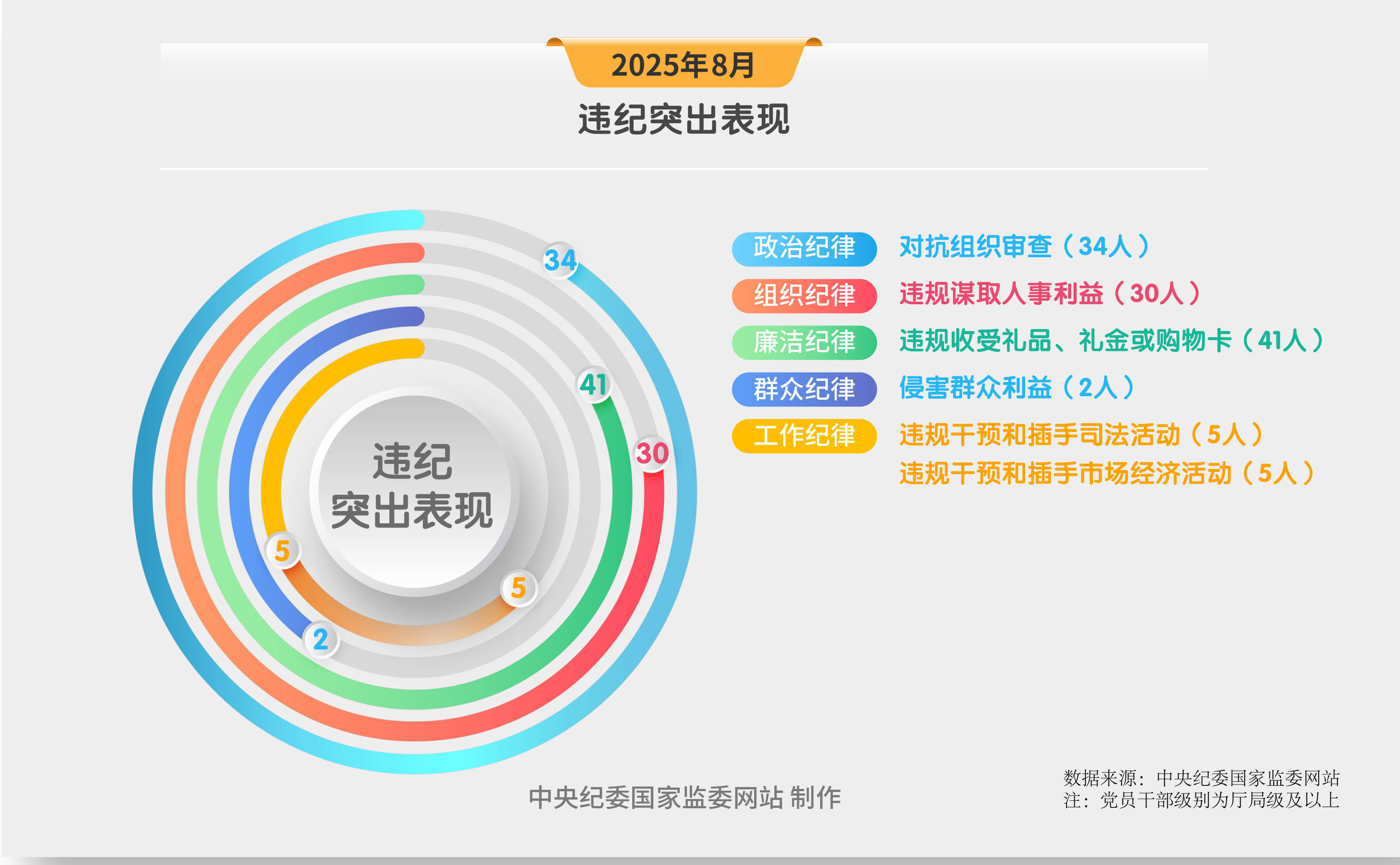 纪法百科·"数"读通报丨8月，查处132人…… 纪法百科·数读通报丨8月，查处132人…… 百事百科