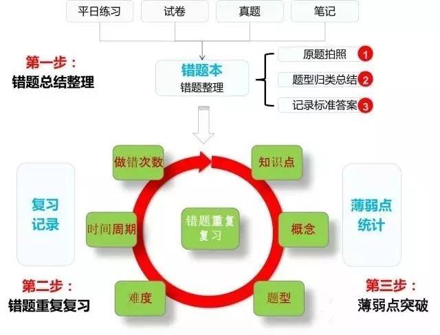 错题本制作和使用窍门，太实用了，建议为孩子收藏！ 错题本制作和使用窍门，太实用了，建议为孩子收藏！ 生活窍门