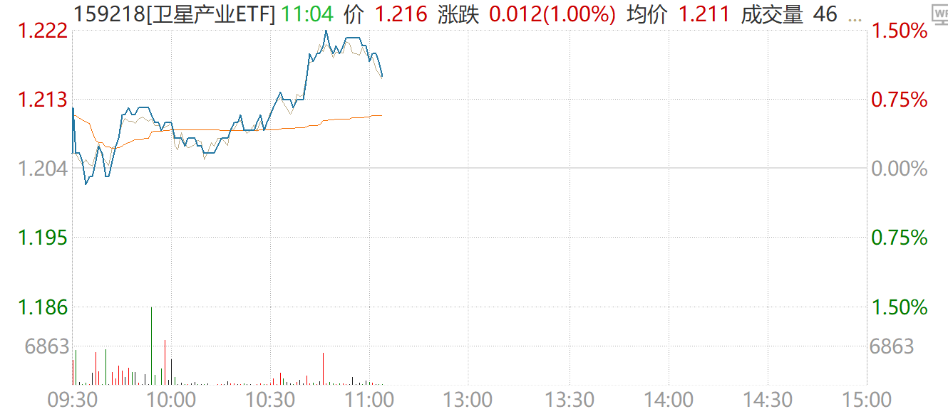 军工股又“嗨”了？新质战力势不可挡，这个细分跑赢军工！ 军工股又“嗨”了？新质战力势不可挡，这个细分跑赢军工！ 投资理财