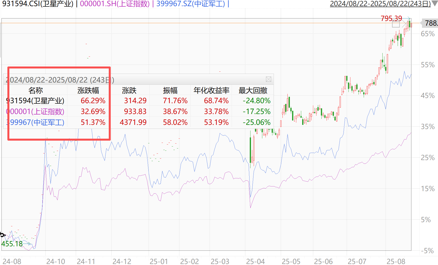 军工股又“嗨”了？新质战力势不可挡，这个细分跑赢军工！ 军工股又“嗨”了？新质战力势不可挡，这个细分跑赢军工！ 投资理财