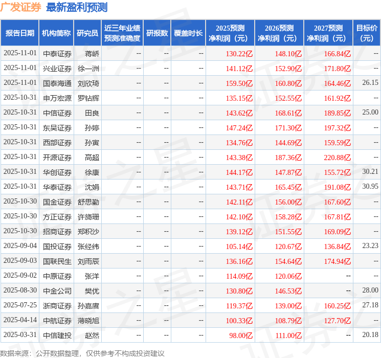 广发证券：11月6日投资者关系活动记录，投资者参与 热点新闻