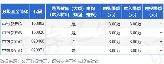 公告速递：中银货币基金暂停机构投资者大额申购、转换转入及定期定额投资业务 投资理财
