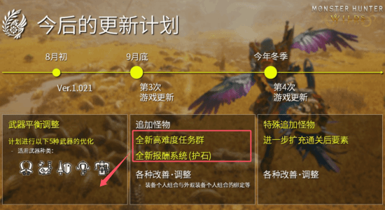《怪物猎人：荒野》重大更新明日上线！｜《怪猎荒野》随机护石回归！全新高难度怪物登场 《怪物猎人：荒野》重大更新明日上线！｜《怪猎荒野》随机护石回归！全新高难度怪物登场 热点新闻