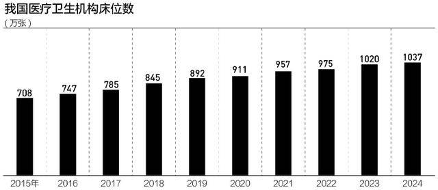“大三甲基建潮”渐退,县医院“夹缝生存”窘境待破 热点新闻
