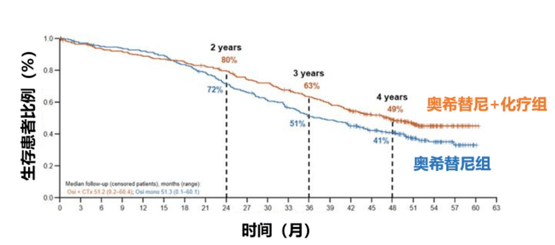 肺癌新组合疗法，进一步延长患者生存期！ 肺癌新组合疗法，进一步延长患者生存期！ 热点新闻